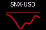 SNX-USD